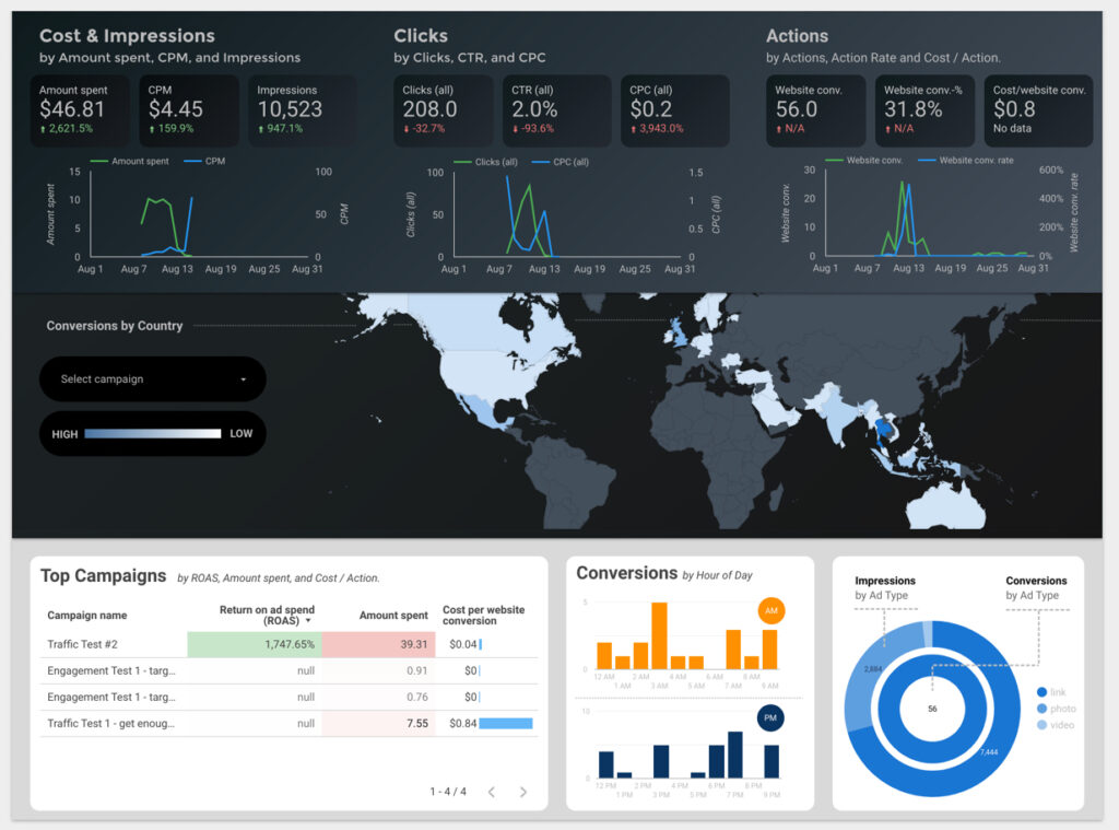 Data Studio Dashboard in dark blue and black with marketing report data